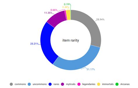 bet item dota|Best DOTA 2 Item Betting Sites 2024 .